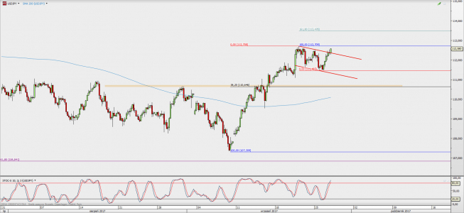 Wykres 4-godzinowy USD/JPY; Źródło: TMS Direct Wykres 4-godzinowy USD/JPY; Źródło: TMS Direct