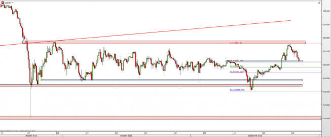Wykres 4-godzinowy kursu USD/JPY <span> Źródło: TMS Direct <span> Wykres 4-godzinowy kursu USD/JPY <span> Źródło: TMS Direct <span>