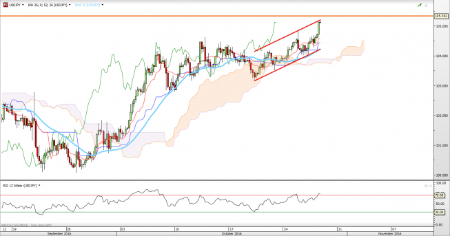 USD/JPY: japoński kanał