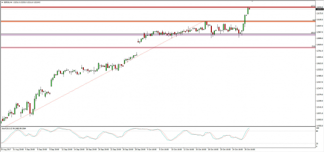 Wykres 4-godzinowy CFD na DAX; Źródło: TMS Connect Wykres 4-godzinowy CFD na DAX; Źródło: TMS Connect