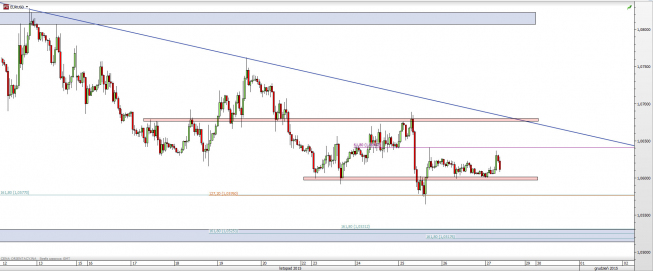 Wykres godzinowy kursu EUR/USD <span> Źródło: TMS Direct <span> Wykres godzinowy kursu EUR/USD <span> Źródło: TMS Direct <span>