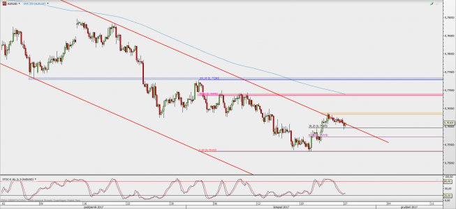 Wykres 4-godzinowy AUD/USD; Źródło: TMS Direct Wykres 4-godzinowy AUD/USD; Źródło: TMS Direct