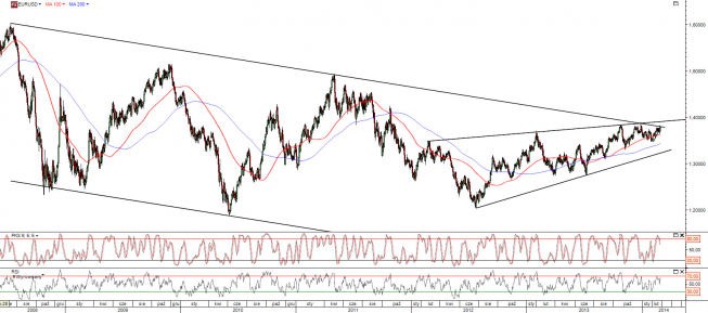Wykres dzienny kursu EUR/USD <span>Źródło:TMS Direct<span> Wykres dzienny kursu EUR/USD <span>Źródło:TMS Direct<span>