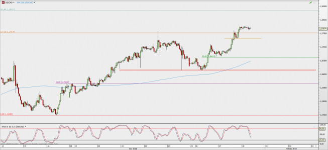 Wykres godzinowy USD/CAD; Źródło: TMS Direct Wykres godzinowy USD/CAD; Źródło: TMS Direct
