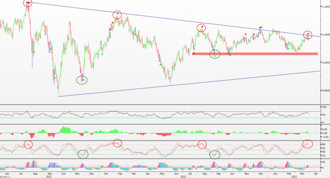 Wykres dzienny kursu AUD/USD <span>Źródło: BLOOMBERG<span> Wykres dzienny kursu AUD/USD <span>Źródło: BLOOMBERG<span>