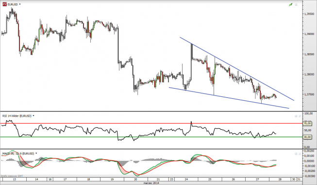 Wykres 4-godzinny kursu EUR/USD <span> Źródło: TMS Direct <span> Wykres 4-godzinny kursu EUR/USD <span> Źródło: TMS Direct <span>
