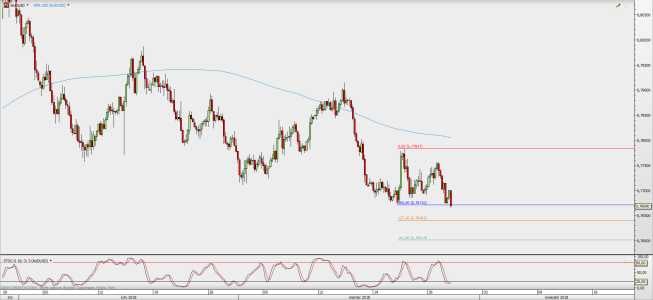 Wykres 4-godzinowy AUD/USD; Źródło: TMS Direct Wykres 4-godzinowy AUD/USD; Źródło: TMS Direct