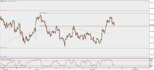 Wykres 4-godzinowy XAU/USD; Źródło: TMS Direct Wykres 4-godzinowy XAU/USD; Źródło: TMS Direct