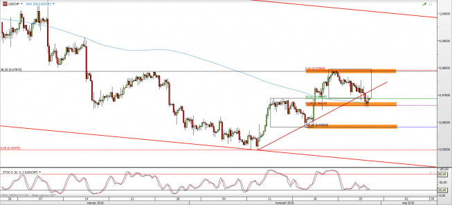 Wykres 4-godzinowy kursu USD/CHF <span> Źródło: TMS Direct <span> Wykres 4-godzinowy kursu USD/CHF <span> Źródło: TMS Direct <span>