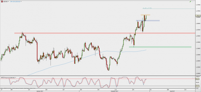 Wykres 4-godzinowy USD/CAD; Źródło: TMS Direct Wykres 4-godzinowy USD/CAD; Źródło: TMS Direct