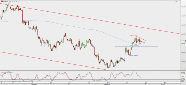 Wykres 4-godzinowy USD/JPY; Źródło: TMS Direct Wykres 4-godzinowy USD/JPY; Źródło: TMS Direct