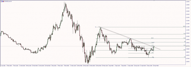 Wykres czterogodzinowy EUR/USD. Źródło: TMS Wykres czterogodzinowy EUR/USD. Źródło: TMS