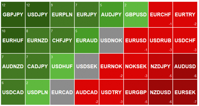 Ranker Ichimoku <span>Źródło: TMS Nonstop<span> Ranker Ichimoku <span>Źródło: TMS Nonstop<span>