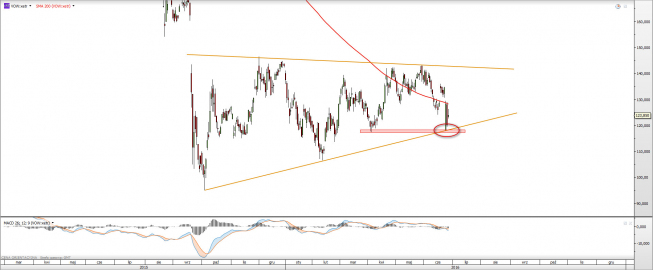 Wykres dzienny CFD na Volkswagen <snap> Źródło: TMS Direct<snap> Wykres dzienny CFD na Volkswagen <snap> Źródło: TMS Direct<snap>