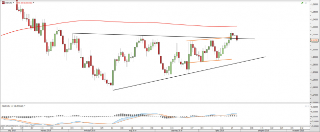 Wykres dzienny USDCAD <snap> Źródło: TMS Direct<snap> Wykres dzienny USDCAD <snap> Źródło: TMS Direct<snap>