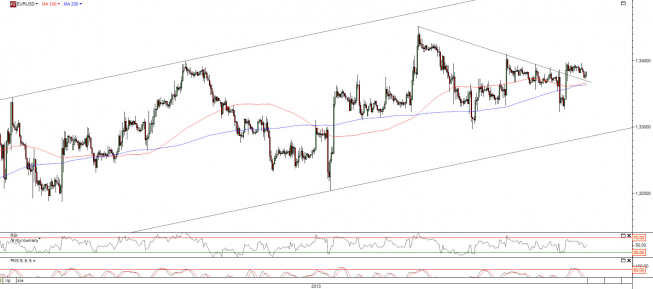 Wykres godzinowy kursu EUR/USD <span> Źródło:TMS Direct<span> Wykres godzinowy kursu EUR/USD <span> Źródło:TMS Direct<span>