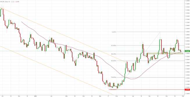 Notowania instrumentu USD/CAD, interwał: D1, źródło: TMS Brokers Notowania instrumentu USD/CAD, interwał: D1, źródło: TMS Brokers