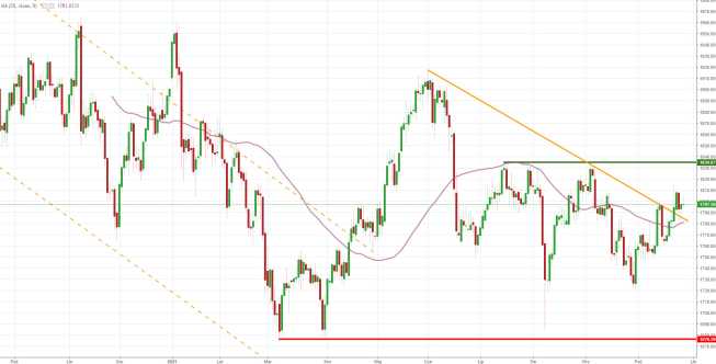 Notowania instrumentu GOLD, interwał: D1, źródło: TMS Brokers Notowania instrumentu GOLD, interwał: D1, źródło: TMS Brokers