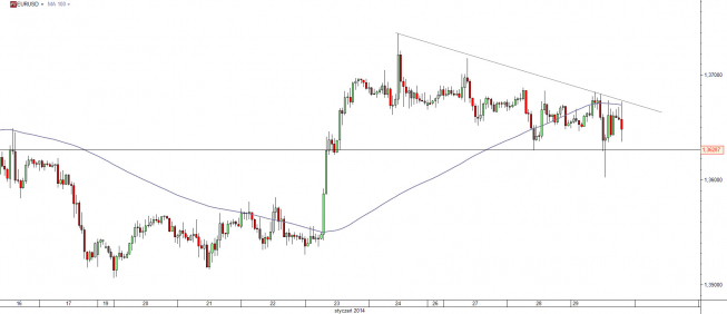 Wykres godzinowy kursu EUR/USD <span> Źródło: TMS Direct<span> Wykres godzinowy kursu EUR/USD <span> Źródło: TMS Direct<span>