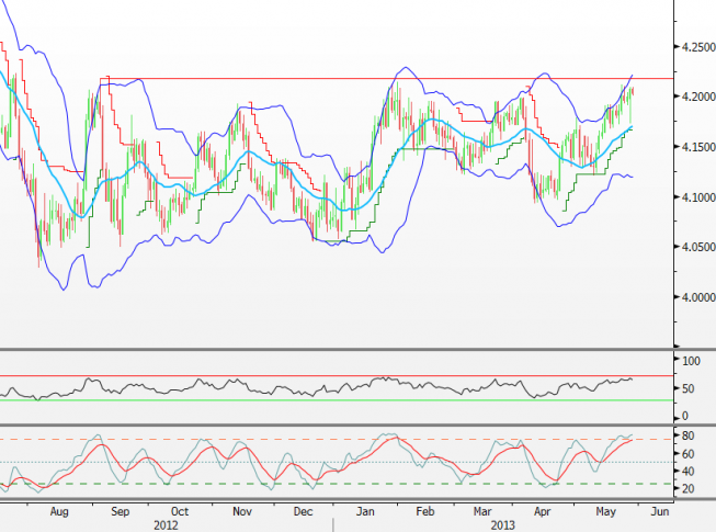 Wykres dzienny kursu EUR/PLN <span> (Źródło: Bloomberg) <span Wykres dzienny kursu EUR/PLN <span> (Źródło: Bloomberg) <span