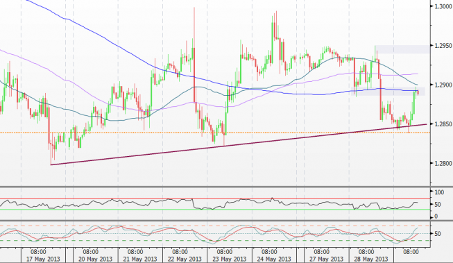 Wykres godzinowy kursu EUR/USD <span> (Źródło: Bloomberg) <span>