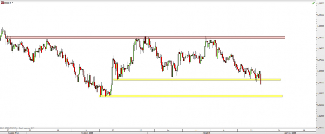 Wykres 4-godzinowy kursu EUR/CHF <span> Źródło: TMS Direct <span> Wykres 4-godzinowy kursu EUR/CHF <span> Źródło: TMS Direct <span>