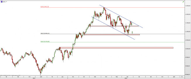 Wykres dzienny CFD na DAX <span> Źródło: TMS Direct <span> Wykres dzienny CFD na DAX <span> Źródło: TMS Direct <span>