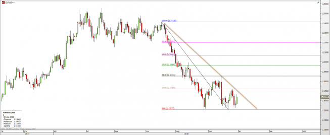 Wykres dzienny EUR/USD. Źródło: TMS Wykres dzienny EUR/USD. Źródło: TMS