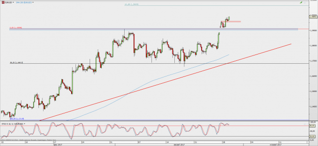 Wykres 4-godzinowy EUR/USD; Źródło: TMS Direct Wykres 4-godzinowy EUR/USD; Źródło: TMS Direct
