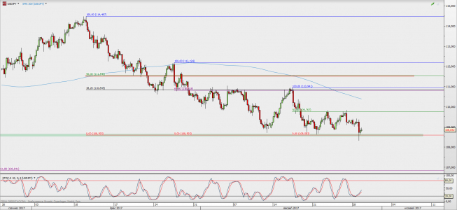 Wykres 4-godzinowy USD/JPY; Źródło: TMS Direct Wykres 4-godzinowy USD/JPY; Źródło: TMS Direct