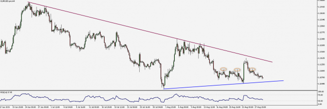 Wykres czterogodzinowy EUR/USD. Źródło: TMS Wykres czterogodzinowy EUR/USD. Źródło: TMS