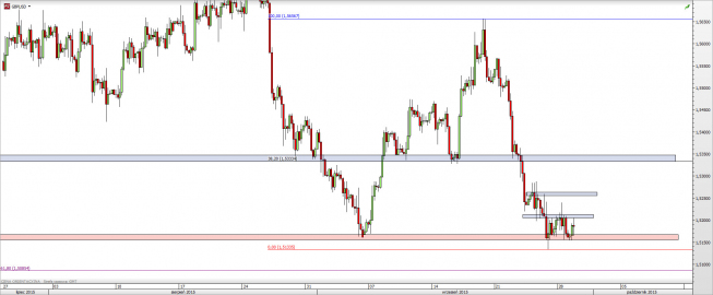 Wykres 4-godzinowy kursu GBP/USD <span> Źródło: TMS Direct <span> Wykres 4-godzinowy kursu GBP/USD <span> Źródło: TMS Direct <span>