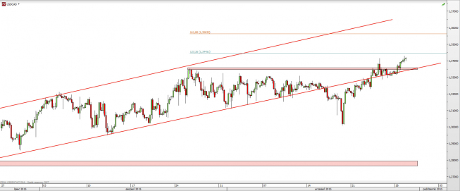 Wykres 4-godzinowy kursu USD/CAD <span> Źródło: TMS Direct <span> Wykres 4-godzinowy kursu USD/CAD <span> Źródło: TMS Direct <span>