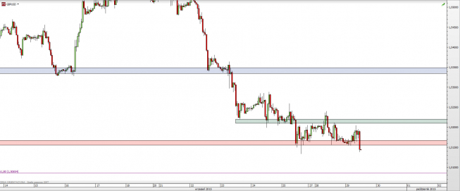 Wykres godzinowy kursu GBP/USD <span> Źródło: TMS Direct <span> Wykres godzinowy kursu GBP/USD <span> Źródło: TMS Direct <span>