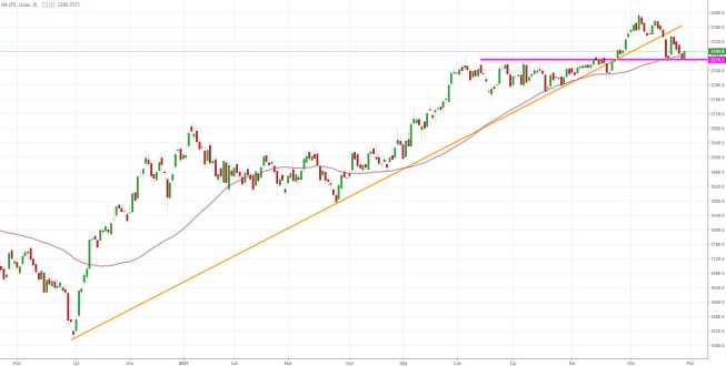 Notowania instrumentu PL20, interwał: D1, źródło: TMS Brokers Notowania instrumentu PL20, interwał: D1, źródło: TMS Brokers