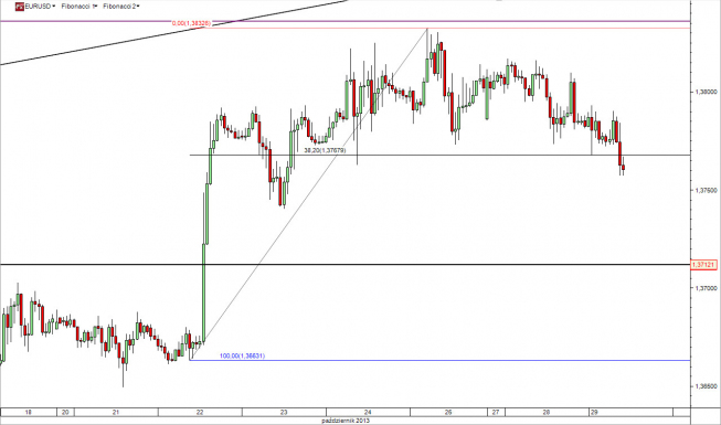 Wykres godzinowy kursu EUR/USD<span>Źródło: TMS Direct Wykres godzinowy kursu EUR/USD<span> Źródło: TMS Direct