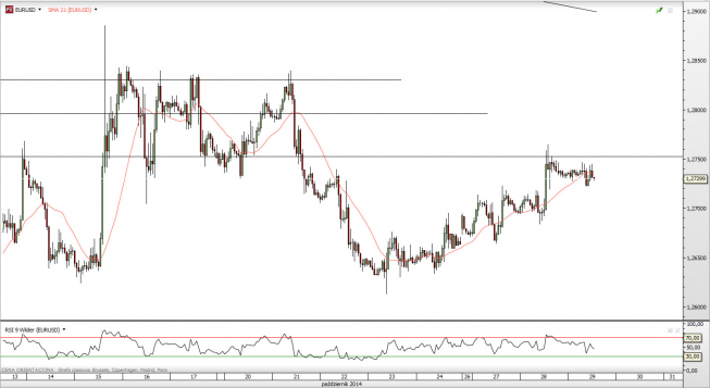 Wykres godzinowy kursu EUR/USD <SPAN> Źródło: TMS Direct <SPAN> Wykres godzinowy kursu EUR/USD <SPAN> Źródło: TMS Direct <SPAN>