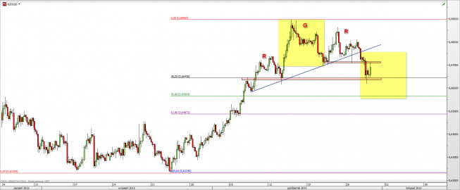 Wykres 4-godzinowy kursu NZD/USD <span> Źródło: TMS Direct <span> Wykres 4-godzinowy kursu NZD/USD <span> Źródło: TMS Direct <span>