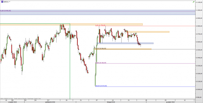 Wykres 4-godzinowy CFD na DAX <span> Źródło: TMS Direct <span> Wykres 4-godzinowy CFD na DAX <span> Źródło: TMS Direct <span>
