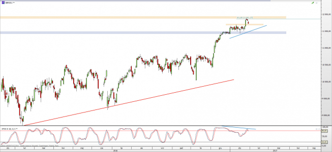 Wykres dzienny CFD na DAX <span> Źródło: TMS Direct <span> Wykres dzienny CFD na DAX <span> Źródło: TMS Direct <span>