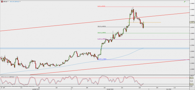 Wykres 4-godzinowy GBP/USD; Źródło: TMS Direct Wykres 4-godzinowy GBP/USD; Źródło: TMS Direct