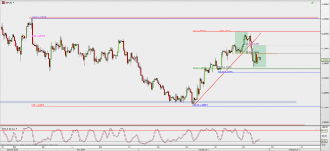 Wykres 4-godzinowy GBP/USD; Źródło: TMS Direct Wykres 4-godzinowy GBP/USD; Źródło: TMS Direct