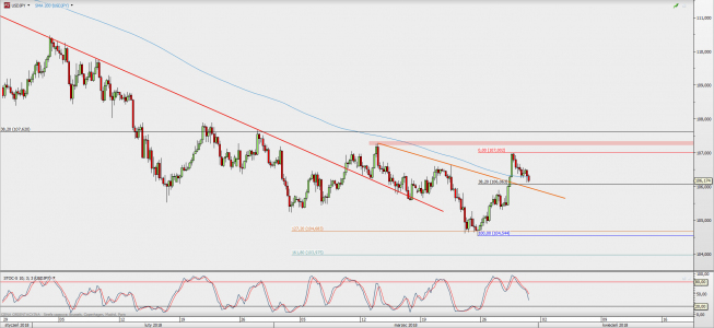 Wykres 4-godzinowy USD/JPY; Źródło: TMS Direct Wykres 4-godzinowy USD/JPY; Źródło: TMS Direct