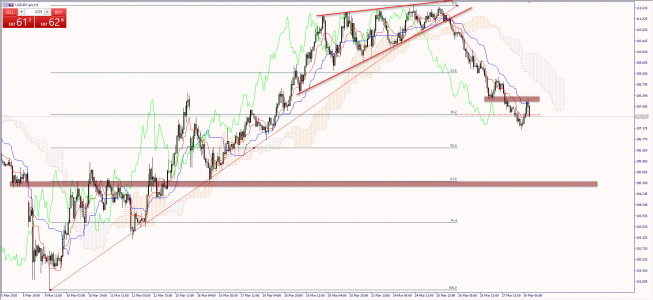 Wykres godzinowy EUR/USD. Źródło: TMS Wykres godzinowy EUR/USD. Źródło: TMS