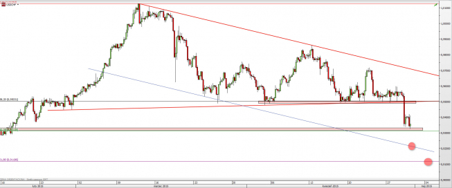Wykres 4-godzinowy kursu USD/CHF <span> Źródło: TMS Direct <span> Wykres 4-godzinowy kursu USD/CHF <span> Źródło: TMS Direct <span>