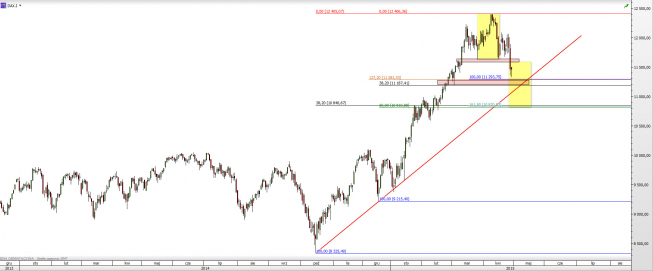 Wykres dzienny CFD na DAX <span> Źródło: TMS Direct <span> Wykres dzienny CFD na DAX <span> Źródło: TMS Direct <span>