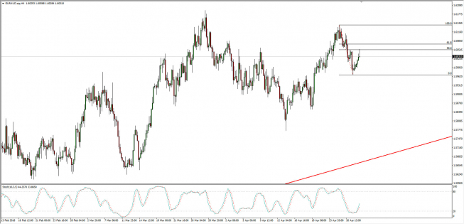 Wykres 4-godzinowy kursu EUR/AUD; Źródło: TMS Connect Wykres 4-godzinowy kursu EUR/AUD; Źródło: TMS Connect
