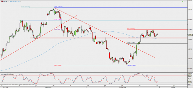 Wykres 4-godzinowy USD/CAD; Źródło: TMS Direct Wykres 4-godzinowy USD/CAD; Źródło: TMS Direct