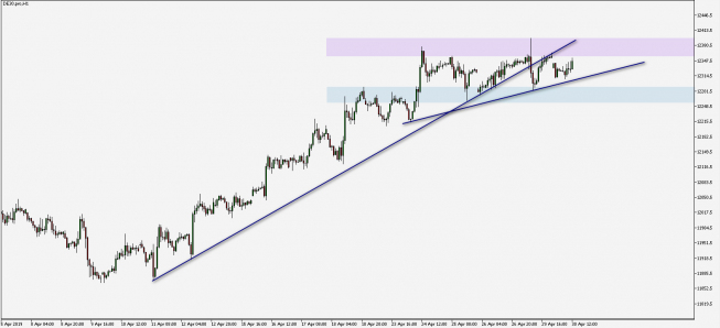 DAX: ponownie blisko 12350