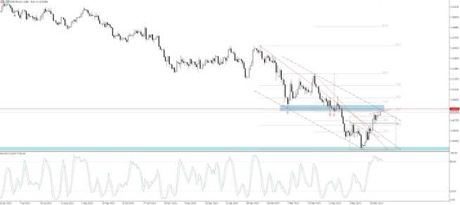 Wykres EUR/PLN, interwał dzienny, źródło: TMS Brokers EUR/USD: notowania blisko 1,08
